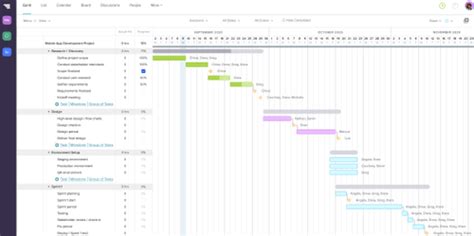 TeamGantt 2025 Free Online Version
